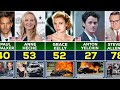 Famous Celebrities/Actors who died in a CAR ACCIDENT #comparison @Datacomparison101