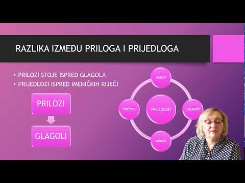 Hrvatski jezik - prilozi i prijedlozi