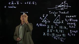 21.1 Scalar Product Properties