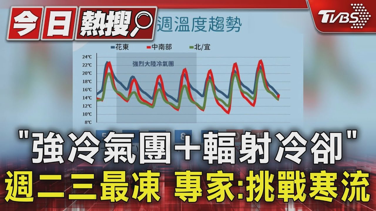 強冷氣團+輻射冷卻 週二三最凍 專家:挑戰寒流