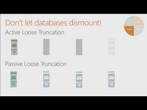 Microsoft Exchange Conference 2014 The latest on High Availability & Site Resilience