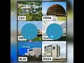 Dream IIT ️ IISC IIT JAM Jest Tifrphysics Status Physics Institute Jaipur Iitjam