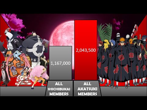 SHICHIBUKAI VS AKATSUKI - POWER LEVELS | Warlords VS Akatsuki | One Piece + Naruto Power levels
