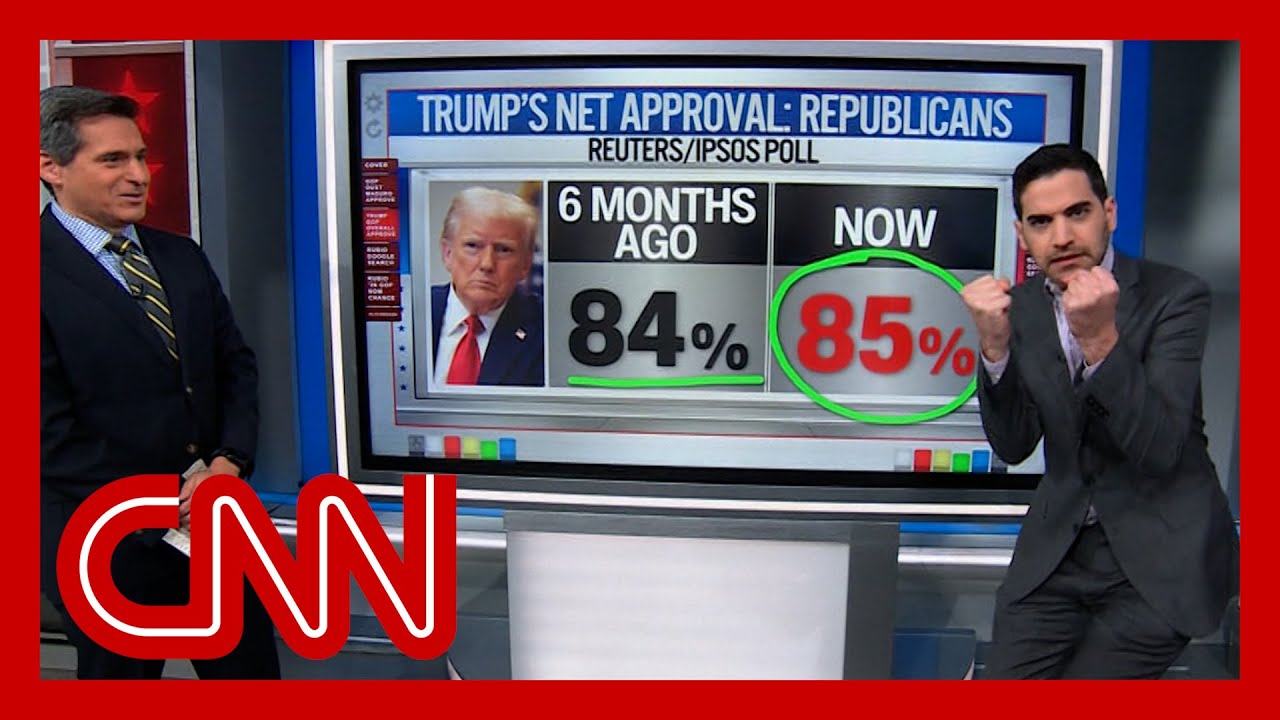 ‘Trump has had an iron grip’: Enten on GOP support for Venezuela action