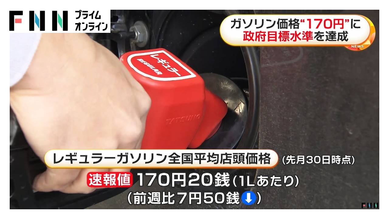 ガソリン価格“170円”に　2週連続の値下がり　政府補助金支給から10日あまりで目標水準に　（2026年04月01日）