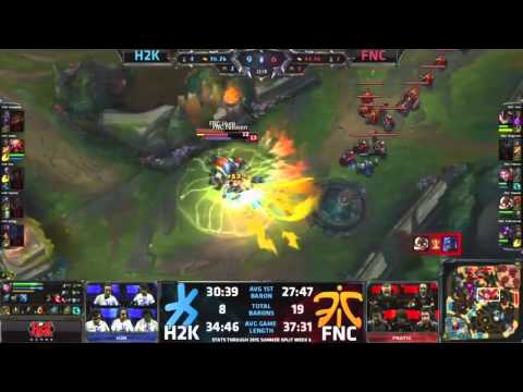 H2K vs FNC - Highlights