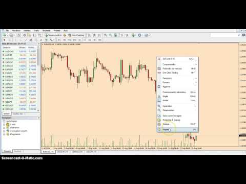 Guida MT4 #3: Personalizzare grafici