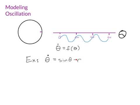 oscillator models examples