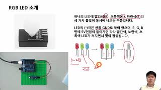 S4A 강의 - 10강. 사운드센서, RGB LED 뮤직램프