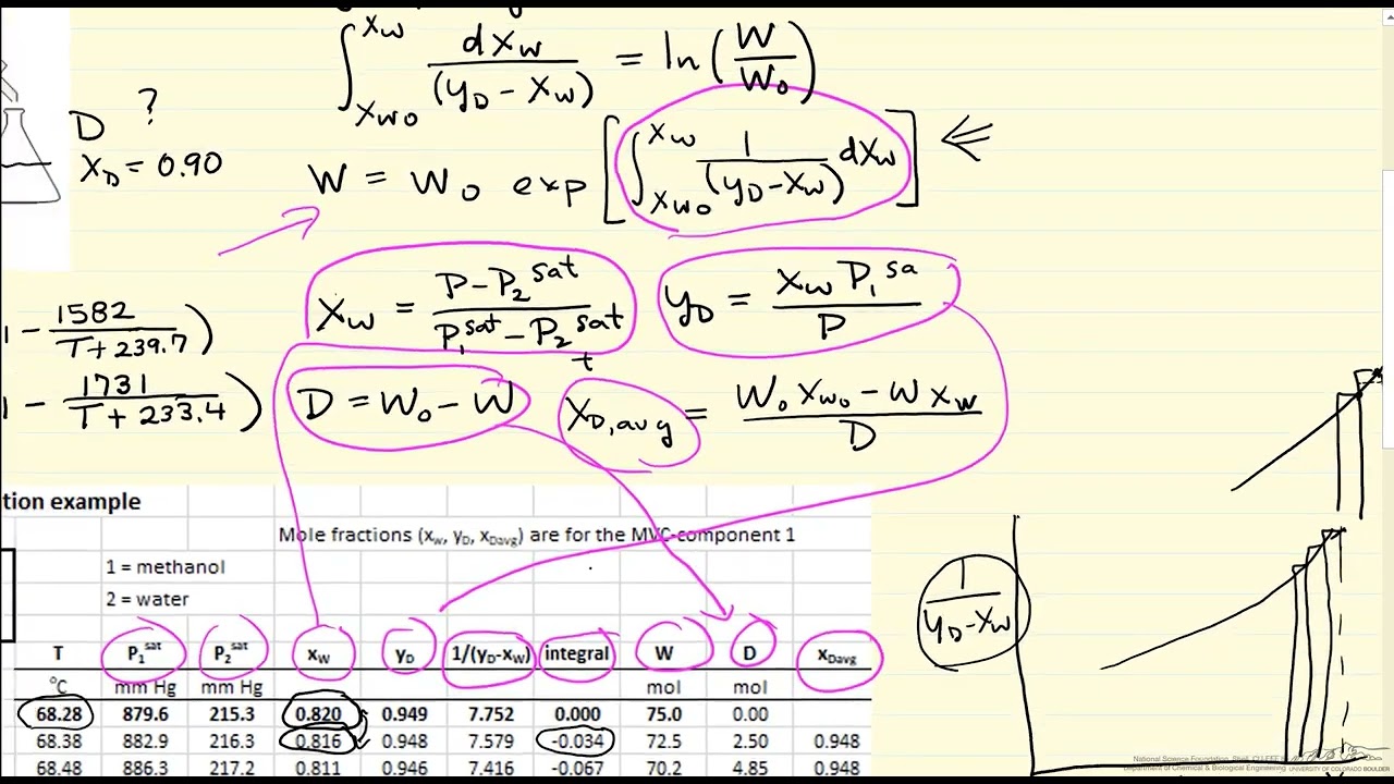 Single Stage Batch Distillation Example Part 2