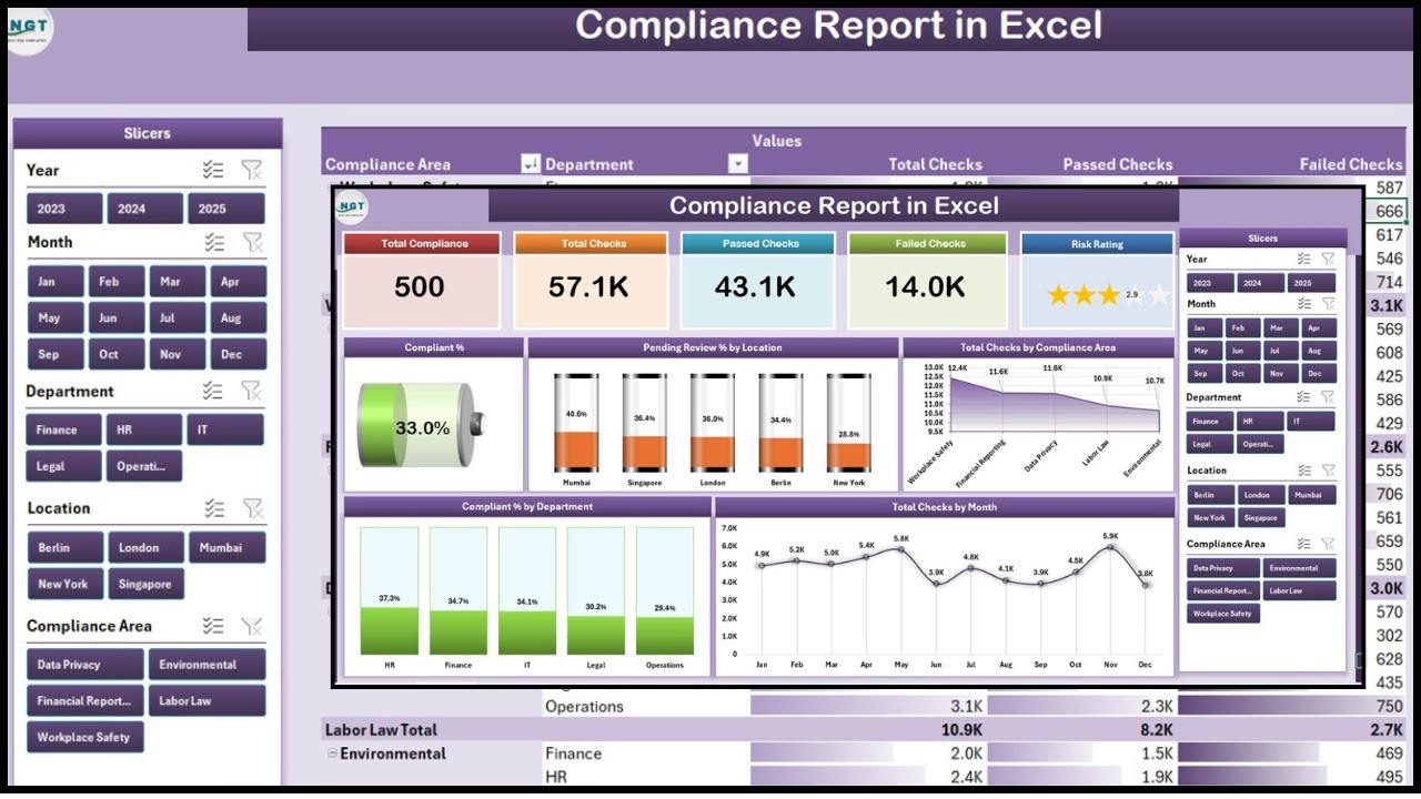 Compliance Report in Excel