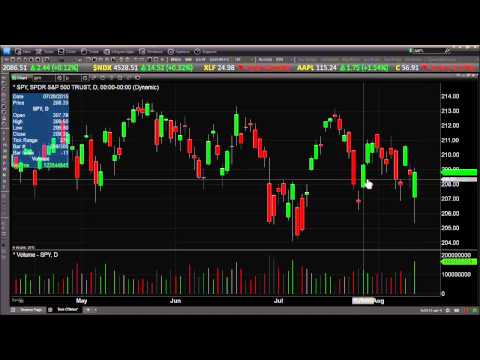 August 12th Daily Stock Market Recap by Tom O'Brien on TFNN   2015
