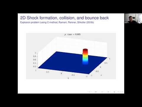 Seminar In the Analysis and Methods of PDE (SIAM PDE): Vlad Vicol