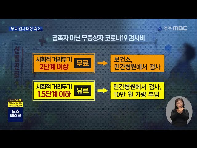 코로나19 무료 검사대상 축소..확진자 놓칠라