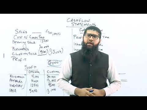 Luqman Rafiq | Logic of Adjustment for Working Capital Changes under Cashflow Statements - IAS 7