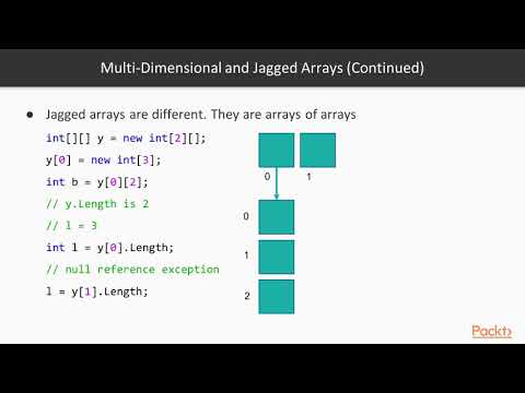 C Data Structures and Algorithms Working with Arrays and Strings | packtpub com