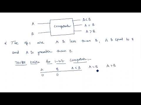 Number Systems Decimal Number System STLD Lec 01