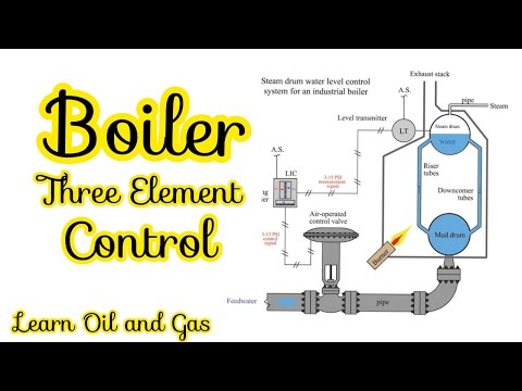 Three element control in boiler || 3 Element Boiler drum Level