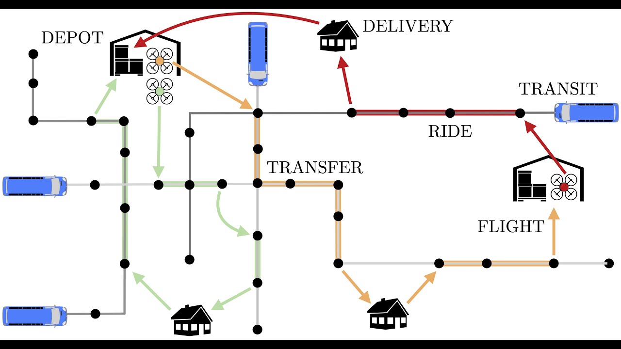 Multi-Drone Delivery using Transit (ICRA 2020 Best Paper Finalist in Multi-Robot Systems)