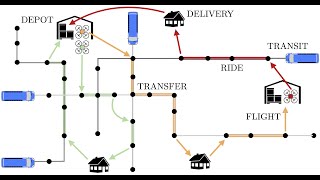 Multi-Drone Delivery using Transit (ICRA 2020 Best Paper Finalist in Multi-Robot Systems)