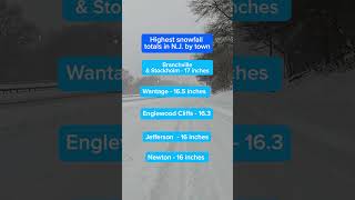 Highest snowfall totals in N.J.