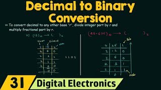 Decimal to Binary Conversion