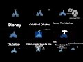 COMPARISON OF WALT DISNEY PICTURES LILO AND STITCH 2 STITCH HAS GLITCH NBCSPE