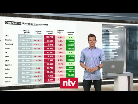 Aktuelle Zahlen zur Corona-Krise - Positiver Trend setzt sich fort | ntv