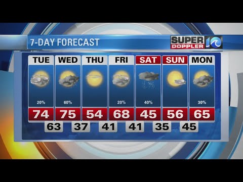 Super Doppler 10 Afternoon Update (April 3, 2018)