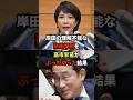 岸田の理解不明な防衛増税を高市早苗がぶった切った結果