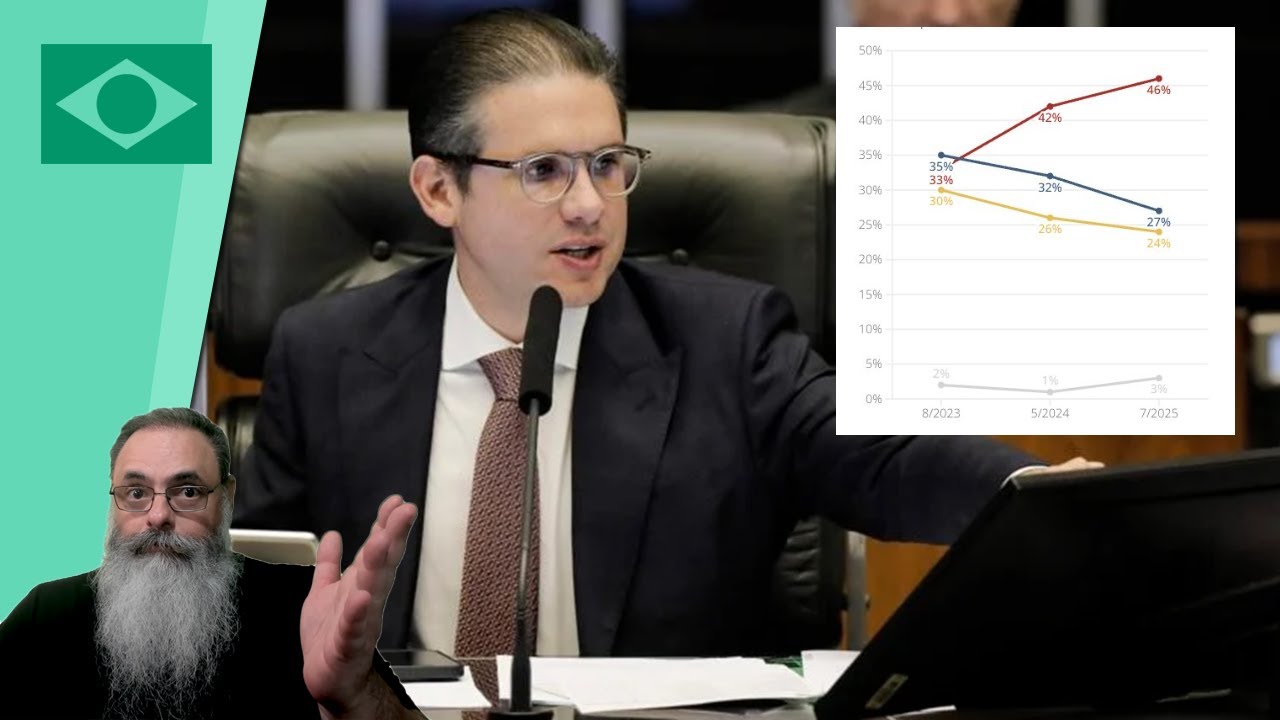 PESQUISA mostra DEPUTADOS MAIS PRÓXIMOS do POVO do que do GOVERNO LULA e da ESQUERDA