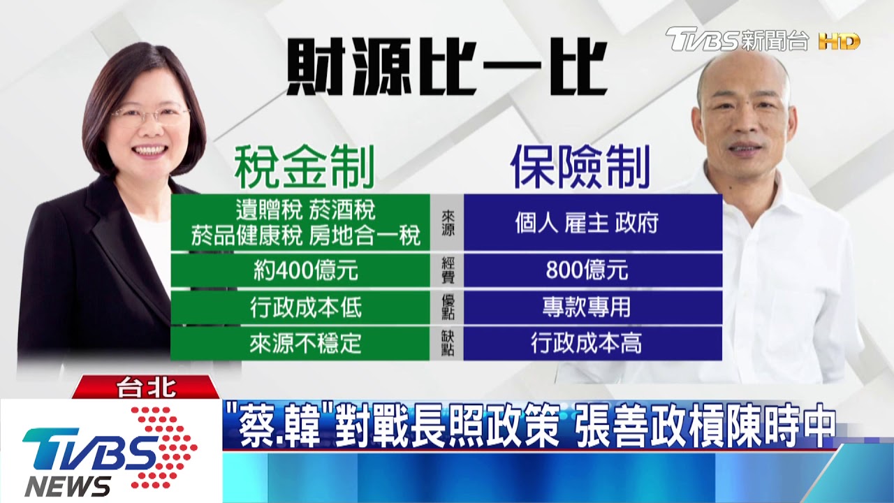 「蔡、韓」對戰長照政策 張善政槓陳時中