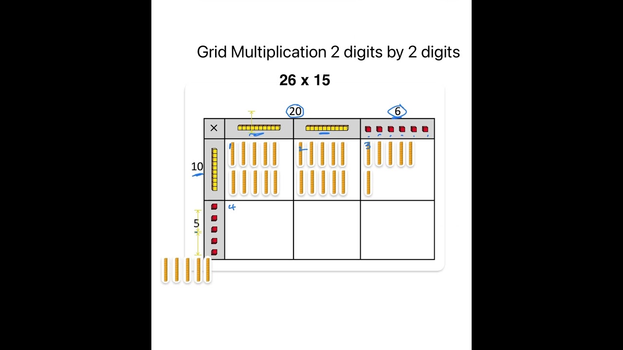Grid Multiplication