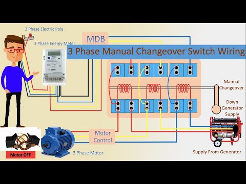 How to use 3 phase Manual Changeover Switch | 3 Phase Manual Changeover Switch Wiring | Changeover