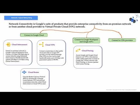 GCP - Networking services and technologies