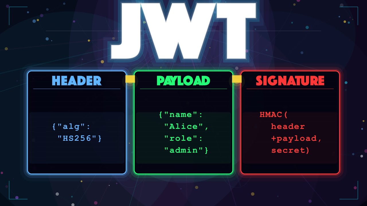 Your JWT Token, Decoded
