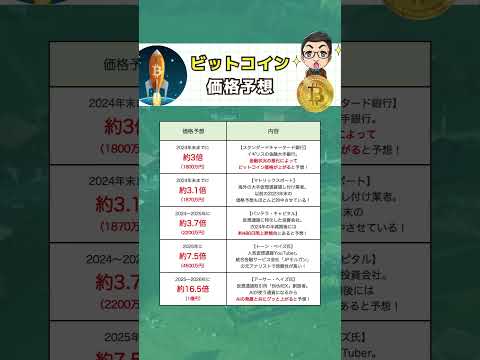 「現金はゴミだ」:著名な経営者はビットコインを信頼する