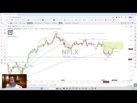 Scott Redler’s #630club - LIVE Premarket Stock Update