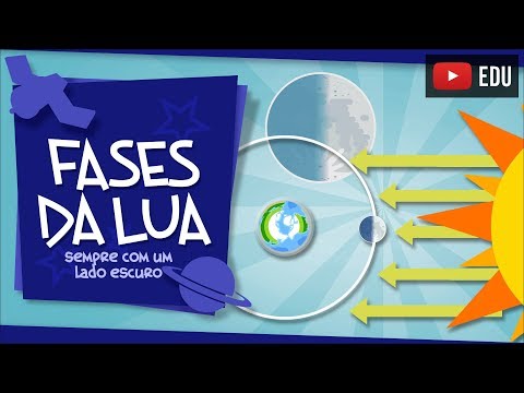Moon Phases - Reflecting Sunlight