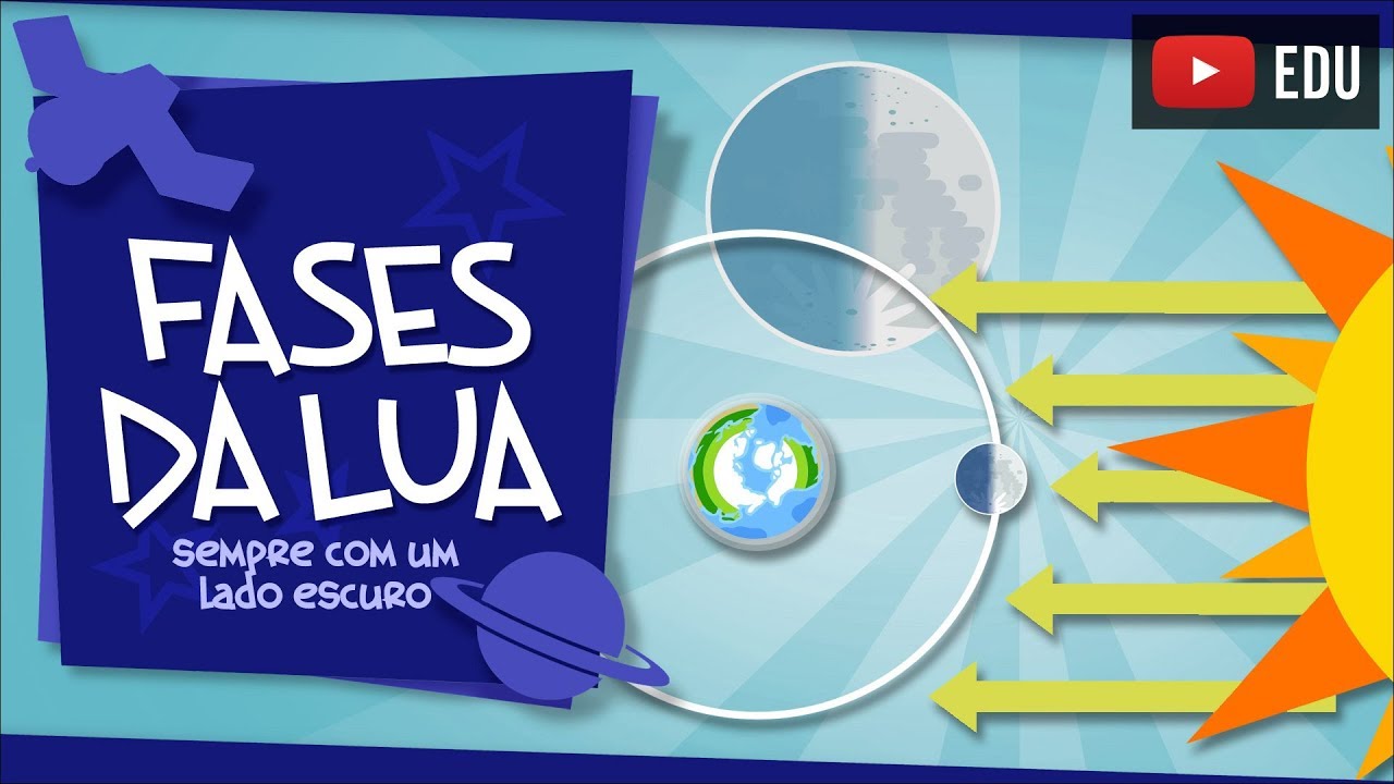 Fases da Lua - refletindo a luz do Sol