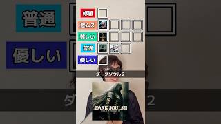 【第2回】死にゲーの難易度Tier表 #エルデンリング #ダークソウル #フロムソフトウェア #死にゲー