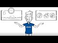 Erklärvideo Recyclingprozess bei elasto (DE)