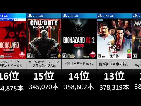 【PS4】歴代PS4ゲームソフト売り上げランキング24選