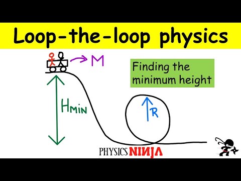 Loop-the-loop physics problem: Forces on a vertical loop.