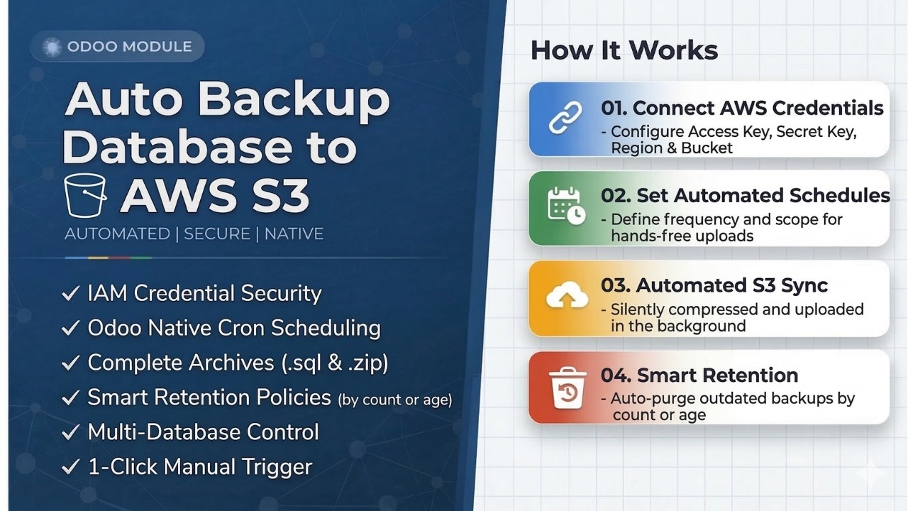 Auto Backup to AWS S3 Setup Guide