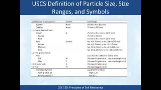 3.5 Soil Classification