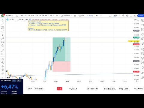 22.June.2023 - Mastering Day Trading: Unlocking Secrets through Trading Journals