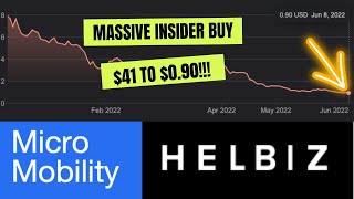 🚀 HELBIZ IS BEING MASSIVELY SHORTED!! 🚀 - HLBZ STOCK NEWS