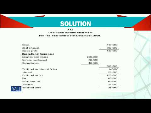 Introduction | Advanced Financial Accounting | FIN711 Topic001