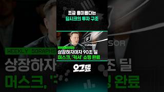 조금 흥미롭다는 딥시크의 투자 구조 / 오그랲 위클리 / 비디오머그 #shorts